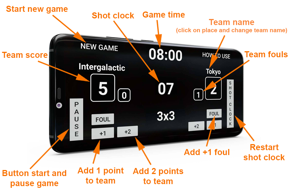 3x3 Scoreboard Instructions